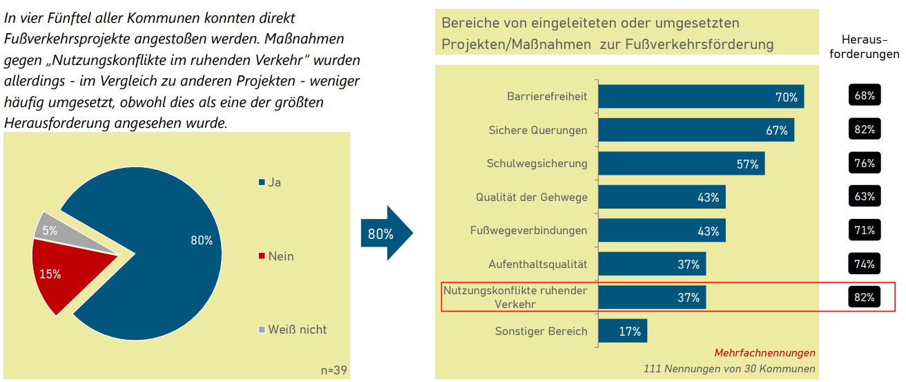Konkrete Projekte zur Fußverkehrsförderung